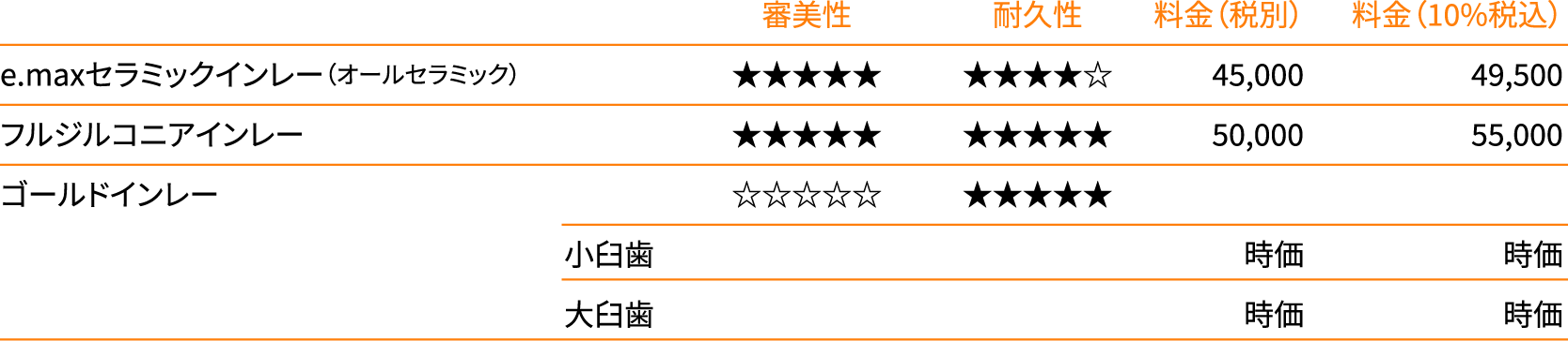 つめもの（インレー）