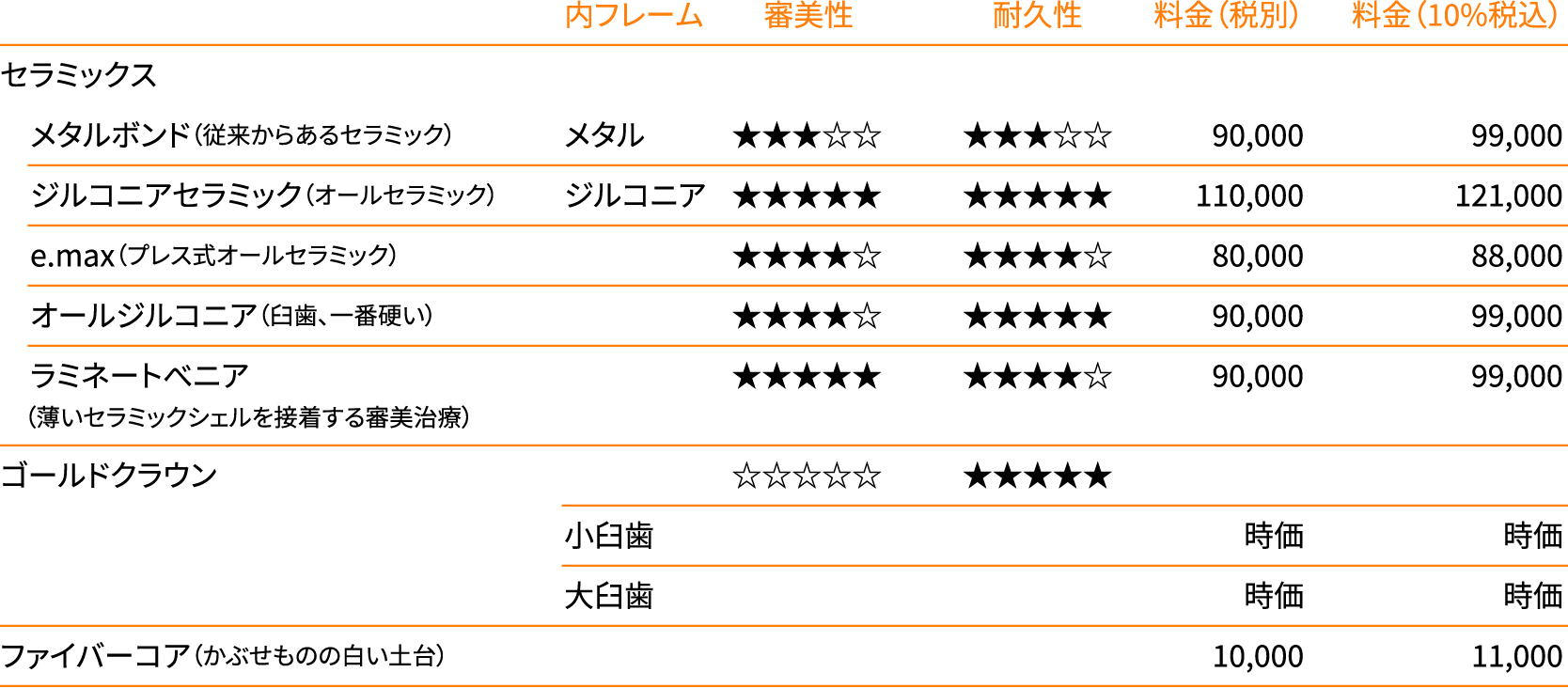 かぶせもの（差し歯、クラウン）