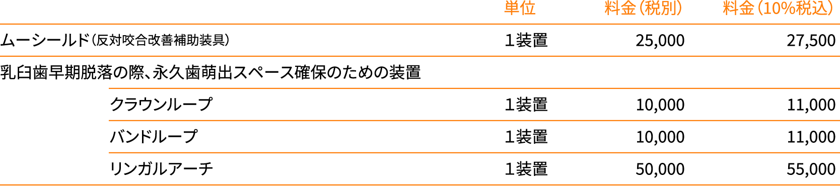 小児で行う治療