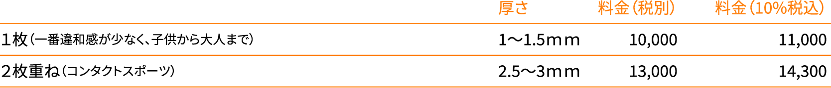 小児で行う治療